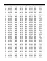 Предварительный просмотр 147 страницы Eiki LC-XT4E Service Manual