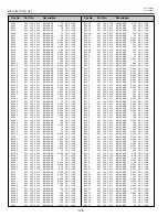 Предварительный просмотр 148 страницы Eiki LC-XT4E Service Manual