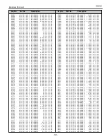 Предварительный просмотр 151 страницы Eiki LC-XT4E Service Manual