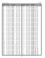 Предварительный просмотр 152 страницы Eiki LC-XT4E Service Manual