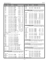 Предварительный просмотр 155 страницы Eiki LC-XT4E Service Manual