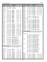 Предварительный просмотр 156 страницы Eiki LC-XT4E Service Manual