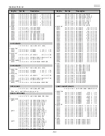 Предварительный просмотр 157 страницы Eiki LC-XT4E Service Manual