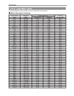 Preview for 7 page of Eiki LC-XT6 Service Manual