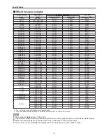 Preview for 9 page of Eiki LC-XT6 Service Manual