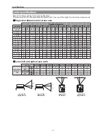 Preview for 31 page of Eiki LC-XT6 Service Manual