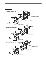 Preview for 57 page of Eiki LC-XT6 Service Manual