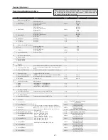 Preview for 87 page of Eiki LC-XT6 Service Manual