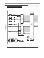 Preview for 161 page of Eiki LC-XT6 Service Manual