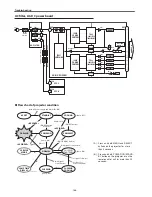 Preview for 166 page of Eiki LC-XT6 Service Manual