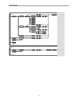 Preview for 171 page of Eiki LC-XT6 Service Manual