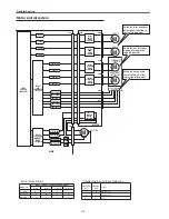 Preview for 174 page of Eiki LC-XT6 Service Manual