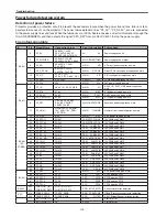 Preview for 178 page of Eiki LC-XT6 Service Manual