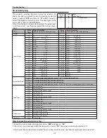 Preview for 179 page of Eiki LC-XT6 Service Manual