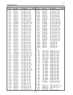 Preview for 246 page of Eiki LC-XT6 Service Manual