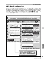 Предварительный просмотр 15 страницы Eiki PjNET-15 Owner'S Manual