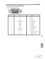 Предварительный просмотр 79 страницы Eiki PjNET-15 Owner'S Manual