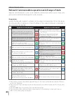 Предварительный просмотр 84 страницы Eiki PjNET-50 Owner'S Manual