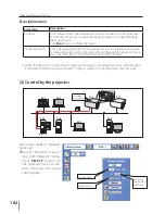 Предварительный просмотр 102 страницы Eiki PjNET-50 Owner'S Manual