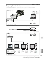 Предварительный просмотр 107 страницы Eiki PjNET-50 Owner'S Manual