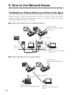 Предварительный просмотр 64 страницы Eiki WL-30 Owner'S Manual