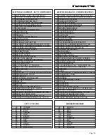 Preview for 31 page of Eikon 125cc Workshop Manual