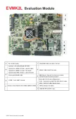 Предварительный просмотр 2 страницы eInfochips EVMK2L Quick Start Manual