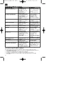 Preview for 20 page of EINHELL Bavaria 41.404.32 Operating Instructions Manual