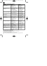 Preview for 24 page of EINHELL Bavaria 41.404.32 Operating Instructions Manual