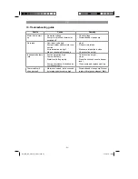 Предварительный просмотр 21 страницы EINHELL Expert GE-GP 9041 E Original Operating Instructions