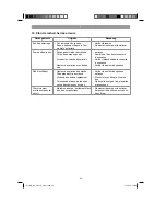 Предварительный просмотр 32 страницы EINHELL Expert GE-GP 9041 E Original Operating Instructions