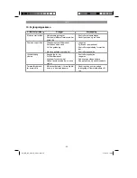 Предварительный просмотр 53 страницы EINHELL Expert GE-GP 9041 E Original Operating Instructions