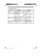 Предварительный просмотр 73 страницы EINHELL Expert GE-GP 9041 E Original Operating Instructions