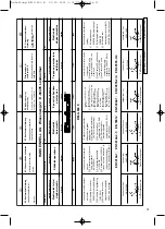 Предварительный просмотр 31 страницы Einhell Global 42.596.02 Operating Instructions Manual