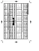 Preview for 29 page of Einhell Global 44.606.00 Operating Instructions Manual