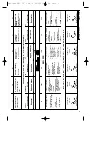 Предварительный просмотр 31 страницы Einhell Global 44.622.50 Operating Instructions Manual