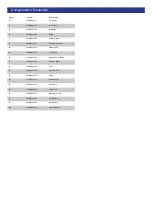 Preview for 2 page of Einhell Global BH-G 1000 Operating Instructions Manual