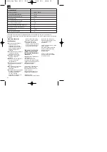 Preview for 61 page of Einhell Global EURO 8/24 Operating Instructions Manual