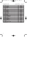 Preview for 79 page of Einhell Global EURO 8/24 Operating Instructions Manual