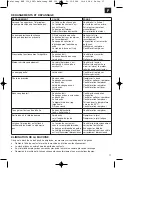 Предварительный просмотр 17 страницы EINHELL NEW GENERATION 41.404.37 Operating Instructions Manual