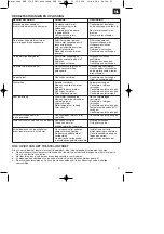 Предварительный просмотр 21 страницы EINHELL NEW GENERATION 41.404.37 Operating Instructions Manual