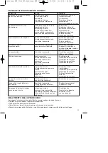 Предварительный просмотр 25 страницы EINHELL NEW GENERATION 41.404.37 Operating Instructions Manual