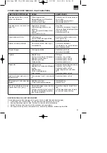 Предварительный просмотр 29 страницы EINHELL NEW GENERATION 41.404.37 Operating Instructions Manual