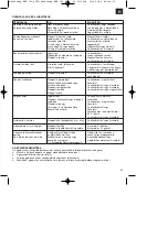 Предварительный просмотр 33 страницы EINHELL NEW GENERATION 41.404.37 Operating Instructions Manual