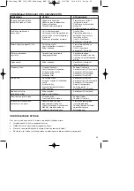 Предварительный просмотр 45 страницы EINHELL NEW GENERATION 41.404.37 Operating Instructions Manual