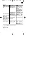 Предварительный просмотр 7 страницы EINHELL PROFI Silver Line PS-AS 18/1H Operating Instructions Manual