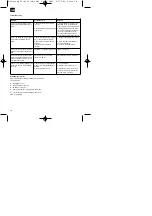 Предварительный просмотр 10 страницы EINHELL PROFI Silver Line PS-AS 18/1H Operating Instructions Manual