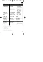 Предварительный просмотр 13 страницы EINHELL PROFI Silver Line PS-AS 18/1H Operating Instructions Manual