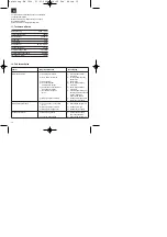 Предварительный просмотр 14 страницы Einhell Royal 34.003.30 Operating Instructions Manual