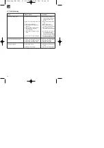 Предварительный просмотр 20 страницы Einhell Royal 34.003.30 Operating Instructions Manual